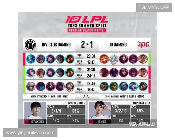 全球总决赛积分榜更新IG战队以94分稳居第一名